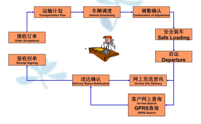 张家港到纳雍货运公司