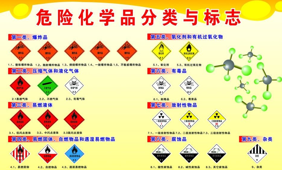 上海到纳雍危险品运输